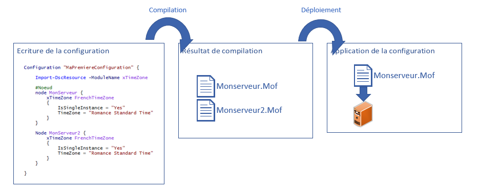 presentation-powershell-dsc-03