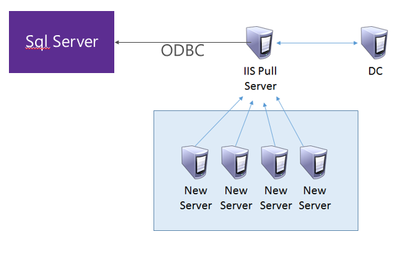 presentation-powershell-dsc-10